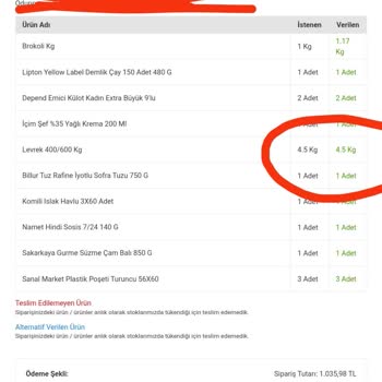 Migros Fazla Para Aldı
