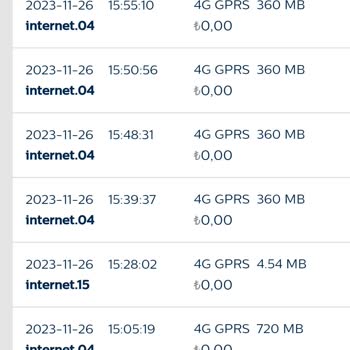 Türk Telekom İnternet Paketimin Aniden Azaltılması