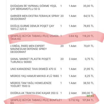 Migros Kokan Izgara Tavuk