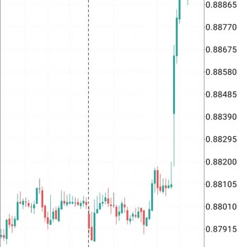 Fbs Olağan Üstü Sadece Kendi Grafiğinde Oluşan Makas Açıklığı!