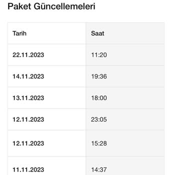 Nike Ürünüm 17 Gündür Teslim Edilmedi!