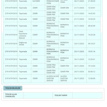 Perla Peluş PTT Kargo İzmir'de Ki Urunu Diğer İlçeye Geçirmiyor