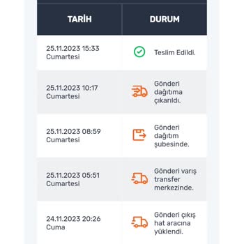 Sürat Kargo Kargomun Teslim Edilmemesine Rağmen Teslim Edildi Görünmesi
