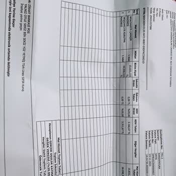 Bosch Ürünlerimin Vaktinde Teslim Edilmemesi Ve Yaşadığım Mağduriyet