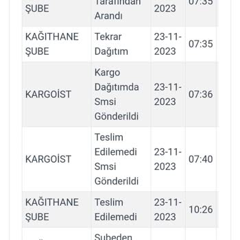 FLO Ayakkabı Aldığım Bot Nerede? Kargon Çalışmıyorsa Bunda Müşterinin Suçu Ne?