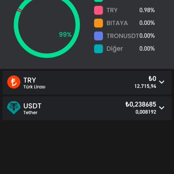 Bitay Parayı Banka Hesabıma Yatırmıyorlar