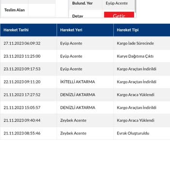 A101 Siparişim Ulaşmadı, İletişim Hüsranı!