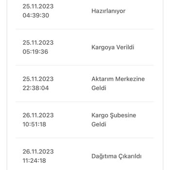 Bir Günde Kargo - Teslim Edilmeyen Ürün