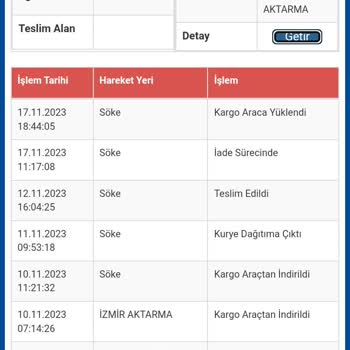Sürat Kargo Kayıp Kargo İhmal Ve Sistemsizlik