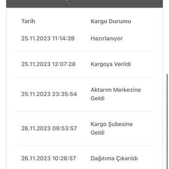 Bir Günde Kargo Kargomun Gelmemesi Ve Ulaşılamıyor Diye Bilgi Girilmesi