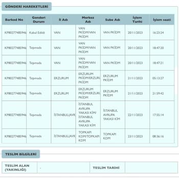 PTT Kargo Kargo Çıkışı Yapılmıyor. Denilen Tarihte Dağıtıma Bile Çıkmıyor.