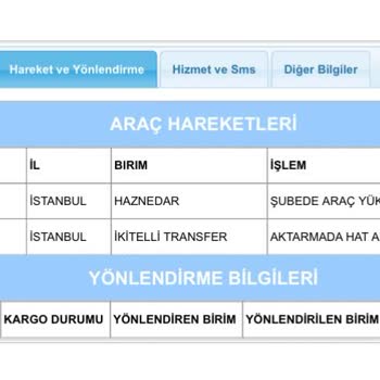 Penguen Soğutma 1 Hafta Geç Verilen Ve 1 Haftadır Elime Ulaşmayan Ürün