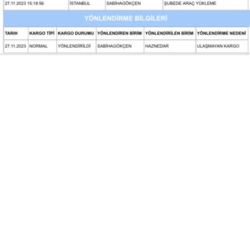 Penguen Soğutma 1 Hafta Geç Verilen Ve 1 Haftadır Elime Ulaşmayan Ürün
