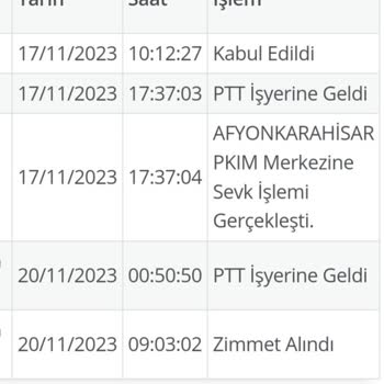 PTT Kargo PTT Ve Gelmeyen Kargolar