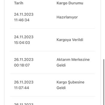 Bir Günde Kargo Teslim Edilmeyen Ürün Hk.