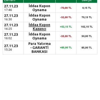 Bilyoner Kazandığım Kupon Paramı Yatırmadı