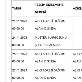Aras Kargo Kargo Görevlisinin Kargoyu Teslim Etmemesi