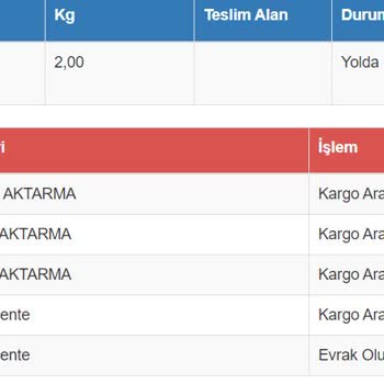 Sürat Kargo Pişmanlıktır! Sürat Kargo Teslimat Yapmıyor!