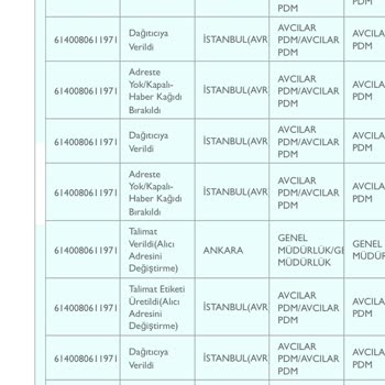 PTT Kargo Teslimat Gelmemesi Hakkında