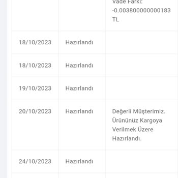 Mondy Shop Bebek Maması Aldım Ne Ürünümü Ne De Parasını Alabildim