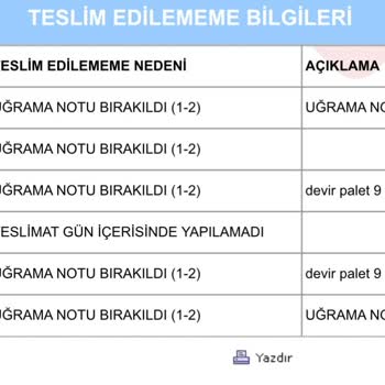 Aras Kargo Kuryeleri Yalanlar İle Adresime Teslim Yapmıyor