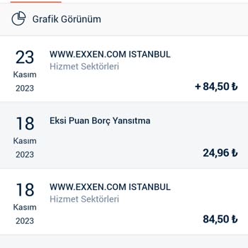 Exxen Kredi Kartı Mdan Para Çekmiş