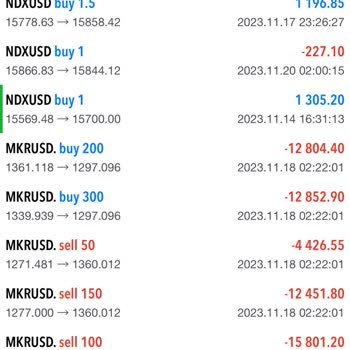 Promarkets Pro Market Ve Benzeri Özellikle Pro Market Asla İnanmayınız