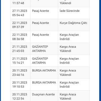 Sürat Kargo Gönderilmeyen Kargomun İadesi