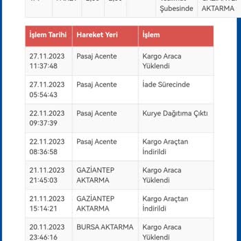 Sürat Kargo Gönderilmeyen Kargomun İadesi
