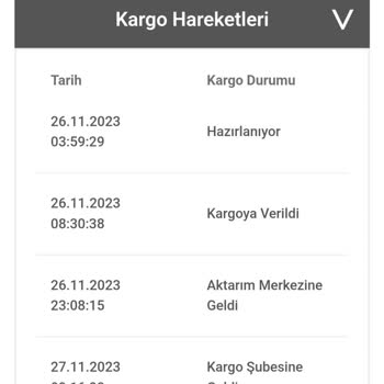 Zara Bir Günde Kargo 'devir Ulaşılamıyor' Sorunu!