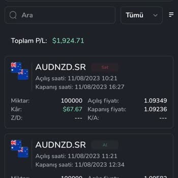 Sirus Capital Ters İşlem Açtırıp Parayı Hiç Ediyorlar