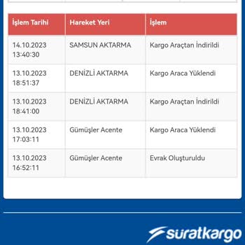 Sürat Kargo Kargom Teslim Edilmedi