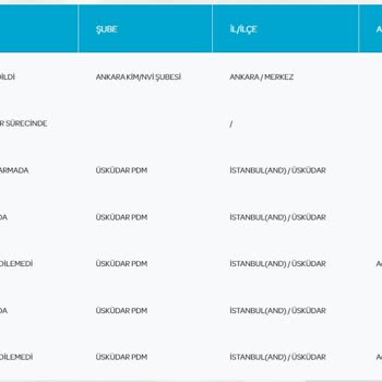 PTT Kargo Teslim Edilmeyen Kargo
