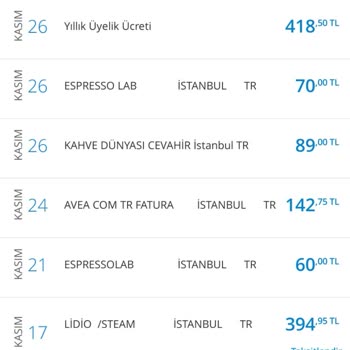 Denizbank Kredi Kartı Üyelik Aidatı