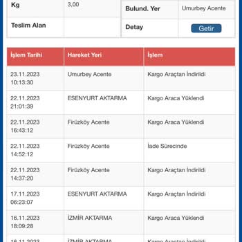 Sürat Kargo Firuzköy Şube Şikayetim