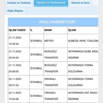 Aras Kargo Depoda Bekletile Kargo
