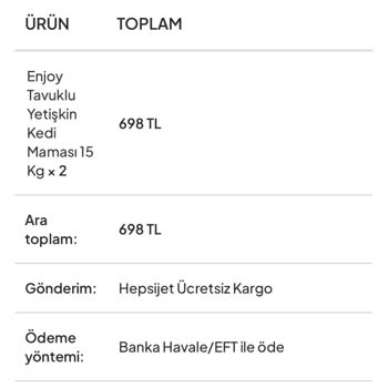 Demet Market Marketten Sipariş Edilen Ürün Ve Ödemeye İlişkin Sorunlar