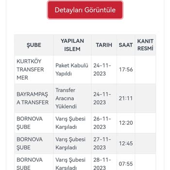 Kargoist Kargo Teslimatı Gecikmesi Ve İletişimsizlik