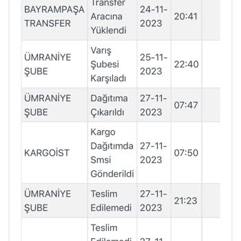 Kargoist Kargo Şirketine Ulaşamıyorum