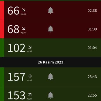 Freestyle Libre Sensör Hatası Ve Düşük Ölçüm