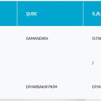 PTT Kargo İl İlçe Aktarmada Gözüken Sipariş