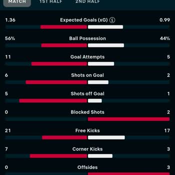 Sofascore Yanlış İstatistik Bilgisi Yayınlıyor Ve Mağdur Ediyor