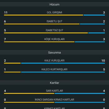 Sofascore Yanlış İstatistik Bilgisi Yayınlıyor Ve Mağdur Ediyor