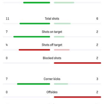 Sofascore Yanlış İstatistik Bilgisi Yayınlıyor Ve Mağdur Ediyor