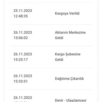 Bir Günde Kargo Geldik Yoktunuz İddiasıyla Kargonun Telsim Edilmemesi