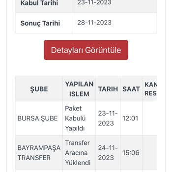Kargoist Ürünüm Bana Ulaşmadan İade Edildi