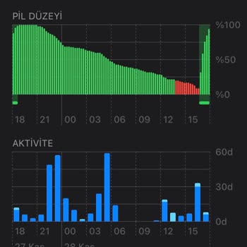 iPhone 14'ün Batarya Arızası
