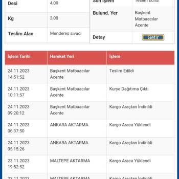 Sürat Kargo Mağdur Eden Ve Üstüne Dönüş Sallamayan Bir Firma