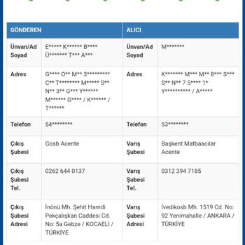 Sürat Kargo Mağdur Eden Ve Üstüne Dönüş Sallamayan Bir Firma