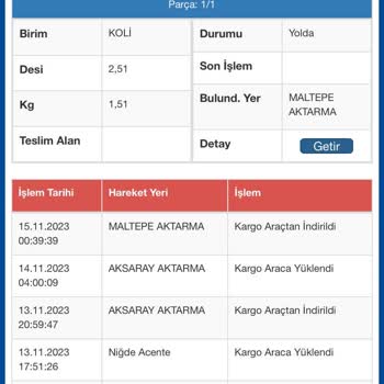 Sürat Kargo Maltepe Aktarma Merkezi Kargom Nerede! Kargomu İstiyorum